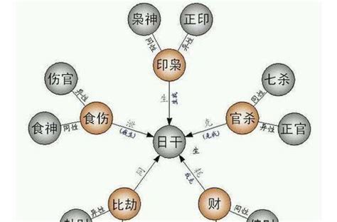 月柱偏財女|女命偏財在各柱的含義 女命偏財格詳解